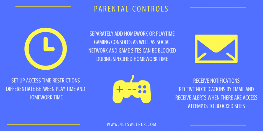 parental-controls-862x431