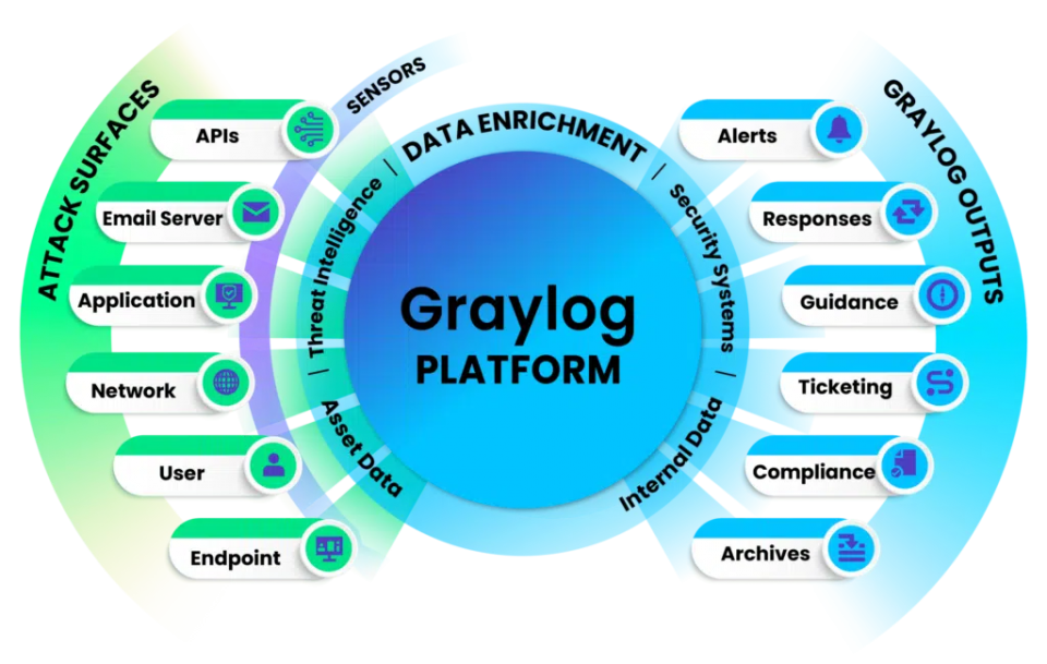 Graylog_Diagram_Simple-1024x650-960x609