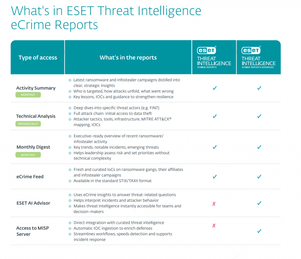 eCrime_reports_tiers_chart